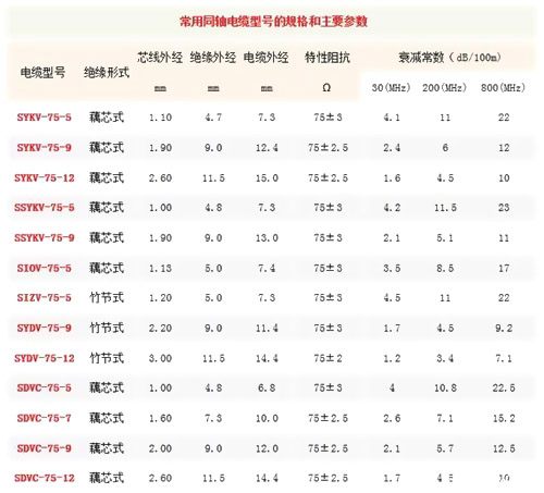 同軸電纜和一般電纜的差異
